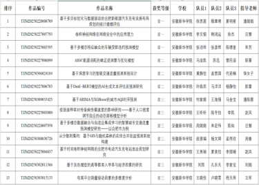 我校学子在2025年全国大学生统计建模大赛中喜获佳绩