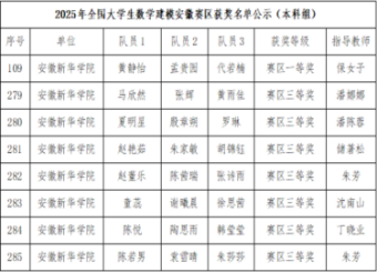 2025年通识学科竞赛获奖情况